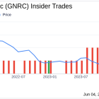 Insider Sale: EVP Rajendra Kanuru Sells 11,790 Shares of Generac Holdings Inc (GNRC)