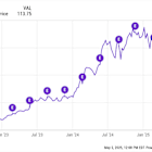 Should You Buy Nvidia Stock Before May 28? Here's What History Says.