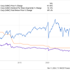 2 High-Yield REIT Stocks to Buy Hand Over Fist and 1 to Avoid