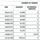 Nova Leap Health Corp. Announces Results of Annual  and Special Meeting of Shareholders