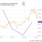 Robinhood Markets: Buy, Sell, or Hold?