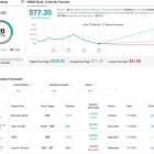 Is Investing in Moderna Stock (NASDAQ:MRNA) Simply Dead Money?