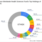 Eaton Vance Worldwide Health Sciences Fund Sharpens Focus on Humana Inc in Q3 2024