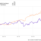 Best Stock to Buy Right Now: Amazon vs. Walmart