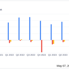 Inogen Inc (INGN) Q1 2024 Earnings: Navigating Challenges with a Focus on Growth