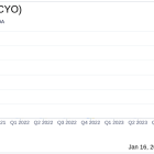 Pure Cycle Corp (PCYO) Reports Substantial Revenue and Net Income Growth in Q1 2024