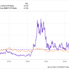 What Is Alani Nu and Is Its Growth Causing Celsius Stock to Plunge?