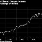 Farmers Press Trump for Biofuels Boost to Counter Tariff Losses