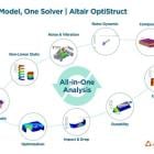 One Model, One Solver: Altair and LG Electronics Develop All-in-One Analysis Solution to Significantly Extend Product Lifespans