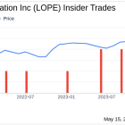 Insider Sale: Lori Browning Sells 2,000 Shares of Grand Canyon Education Inc (LOPE)