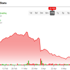 Ulta Beauty Stock (NASDAQ:ULTA): The More It Drops, The More I Buy