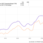 Meet the Little-Known Growth Stock I'm Buying Hand Over Fist in 2025 After a Recent Dip in Price