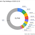 Elfun Trusts Bolsters Portfolio with Thermo Fisher Scientific Inc, Marking a 2.37% Stake