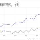 3 Stocks That Could Turn $1,000 Into $5,000 by 2030