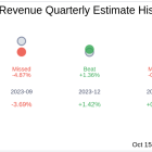 OFG Bancorp (OFG) Q3 2024 Earnings Report Preview: What To Look For