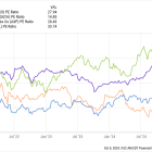 This Ridiculously Cheap Warren Buffett Stock Could Make You Richer