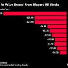 Trump Tariffs Wipe Out $2.5 Trillion From US Stock Market