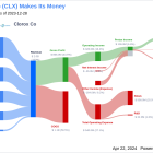 Clorox Co's Dividend Analysis