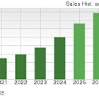 Bull of the Day: CyberArk Software (CYBR)