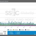 SS&C GlobeOp Forward Redemption Indicator