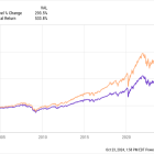 2 Reliable Dividend Stocks You Can Buy and Hold Forever