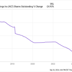 Billionaire Bill Ackman Has Close to 20% of His Portfolio in 1 Magnificent Travel Stock