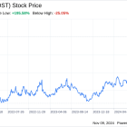 Decoding Toast Inc (TOST): A Strategic SWOT Insight