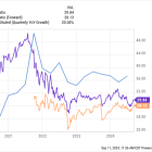 2 No-Brainer Warren Buffett Stocks to Buy Right Now