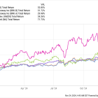 Does Warren Buffett Buy Growth Stocks? These 2 Top Buffett Stocks Are Crushing the Market.