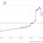 Up Over 60% in the Past Year, Is It Too Late to Buy AT&T Stock?