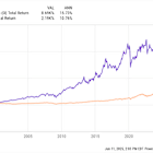 This Stock Pays a Monthly Dividend and Is Up 4x More Than the S&P 500. Is It a Buy?