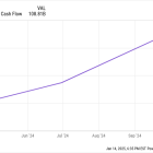 2 Warren Buffett Stocks to Buy and Hold Through 2025 and Beyond