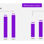 Should You Buy Nu Holdings Stock While It's Below $15?