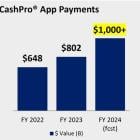 BofA's CashPro® App Will Surpass a Record $1 Trillion in Payment Approvals for the Year