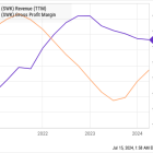 Here's Why Stanley Black & Decker Slumped 19% in the First Half of 2024