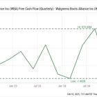 Why Walgreens' Dividend Suspension Shouldn't Come as a Surprise to Investors