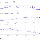 Sirius XM Holdings: Buy, Sell, or Hold in 2025?