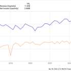 2 Dividend Stocks to Buy for 2025 and Beyond