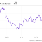 Nvidia Says This Artificial Intelligence (AI) Stock Is Worth Watching in 2025