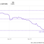 Billionaire Warren Buffett Just Sold More Than 300 Million Shares of 2 Favorite Stocks and Piled Into This Ultra-Safe Asset