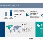 Defense IT Spending Market , 46% of Growth to Originate from North America, Technavio