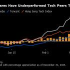 Baidu’s Revenue Slides After Chinese AI Rivalry Heats Up