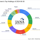 Jana Partners Shakes Up Portfolio, Exits Freshpet Inc with Significant Impact