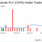 Insider Sale: Chief Business Officer Gregory Weinhoff Sells 30,000 Shares of Centessa ...