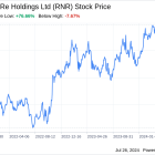 Decoding RenaissanceRe Holdings Ltd (RNR): A Strategic SWOT Insight