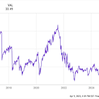 2 Stocks to Buy If This Tariff-Fueled Market Downturn Continues