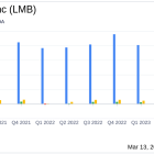 Limbach Holdings Inc (LMB) Reports Robust Earnings Growth and Margin Expansion in 2023