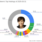 Sarah Ketterer's Strategic Moves: Carnival Corp Takes Center Stage with 10.85% Portfolio Share