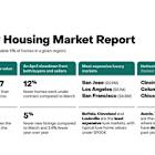 Luxury housing market loses spring momentum