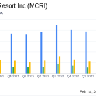 Monarch Casino & Resort Inc Reports Mixed Q4 Results Amidst Expansion and Legal Challenges